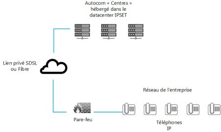 IPSET - Solutions Centrex Télécom Internet Ipset Drome Ardeche